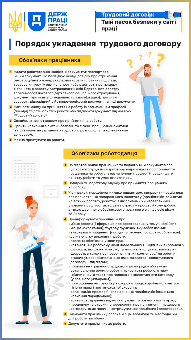 Як відбувається укладення трудового договору? Infografika 1 poryadok TD - Як відбувається укладення трудового договору?