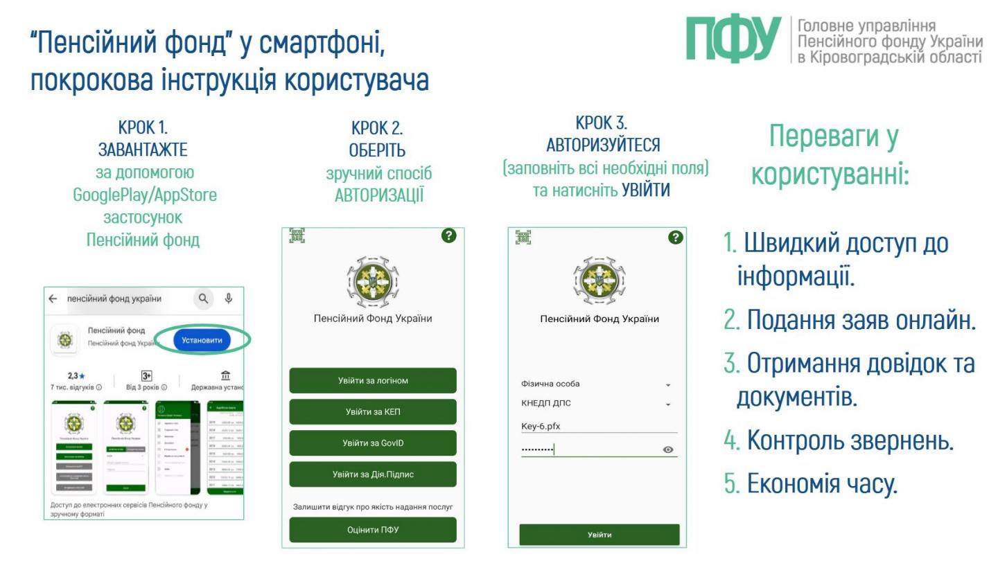 1 24 - Чому важливо завантажити мобільний застосунок &ldquo;Пенсійний фонд&rdquo;?