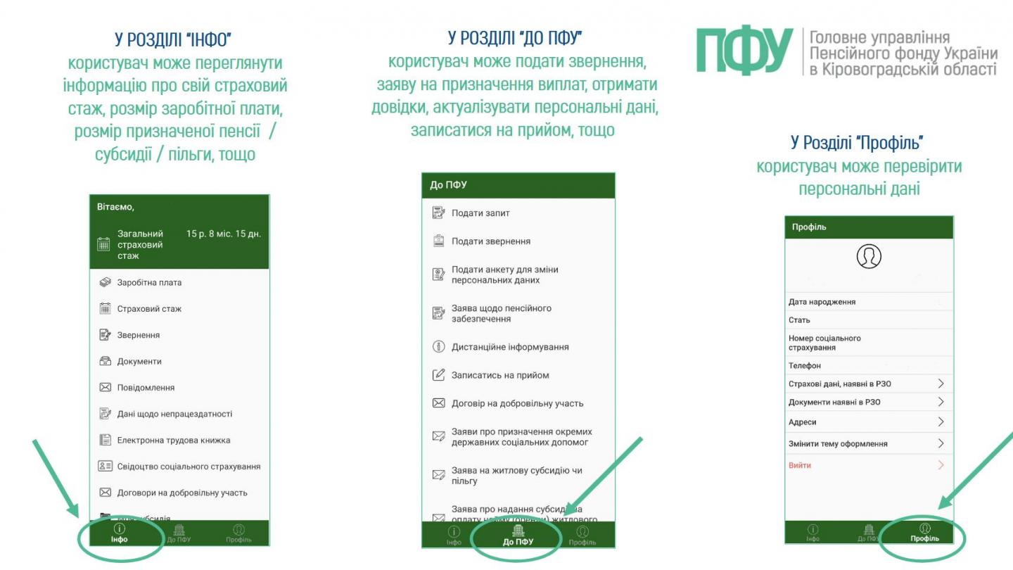 2 6 - Чому важливо завантажити мобільний застосунок &ldquo;Пенсійний фонд&rdquo;?