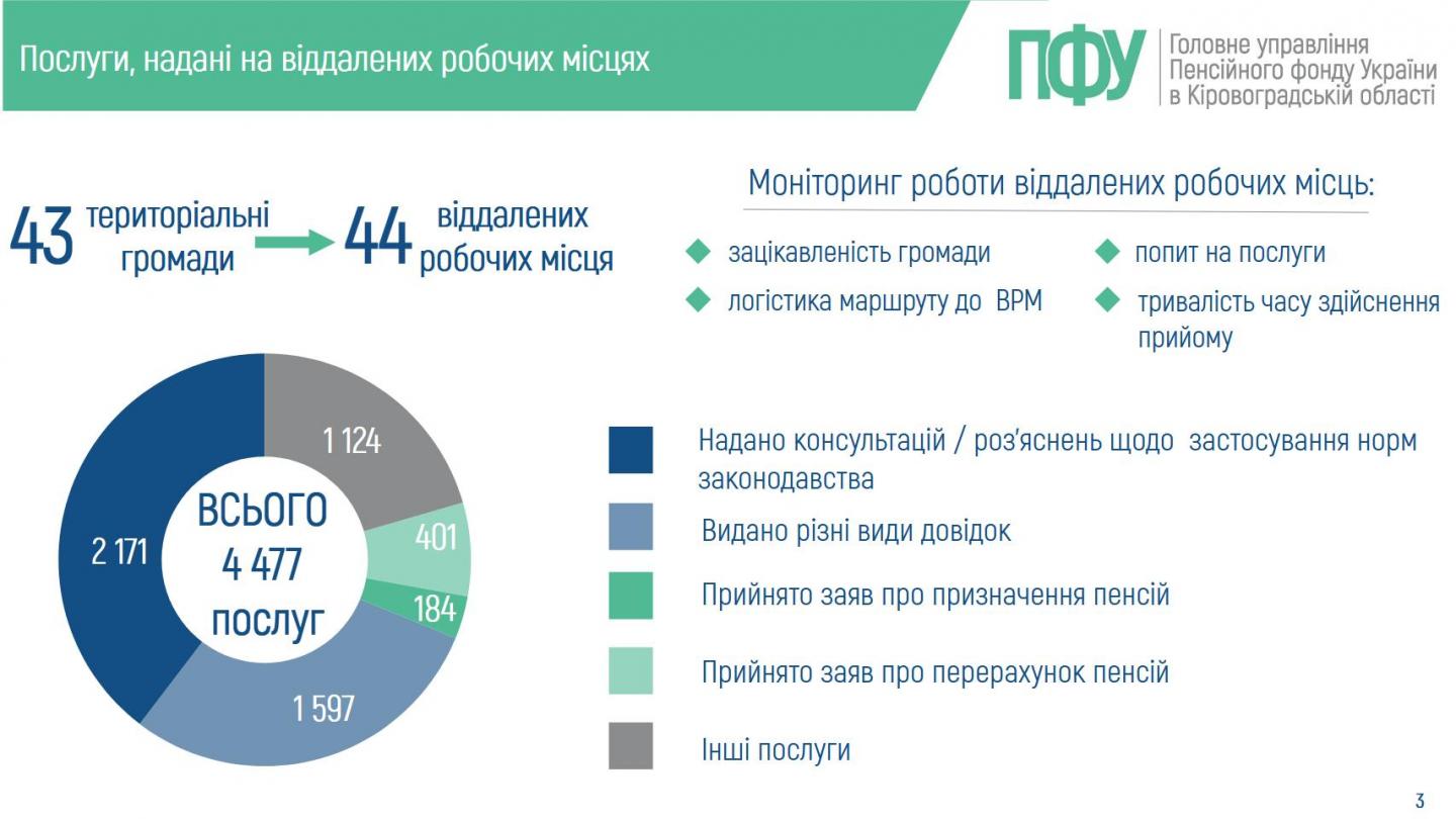 VRM stanom na 01.06.2026 - Статистична довідка
