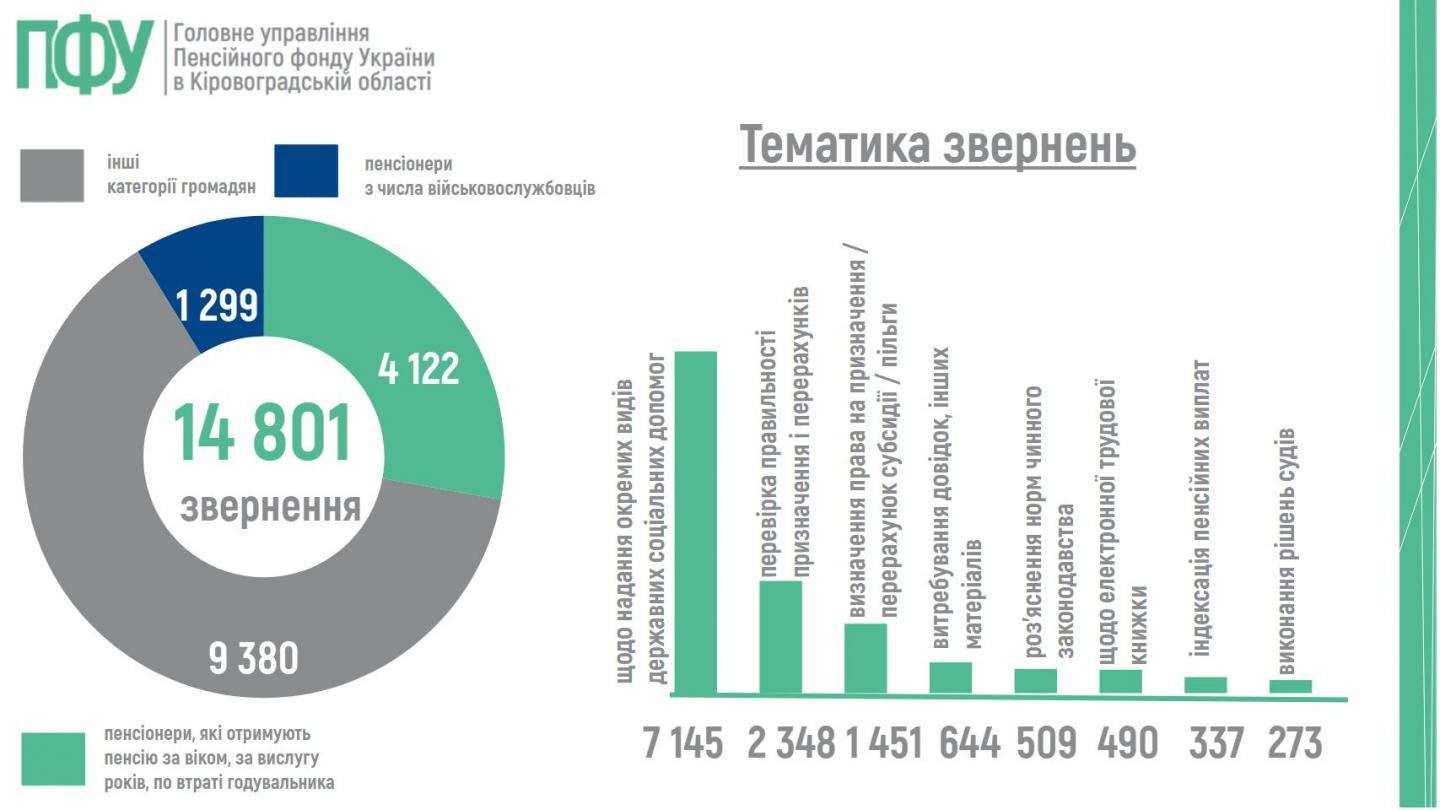 statti poyasnyuyemo ta in 2 - Статистична довідка
