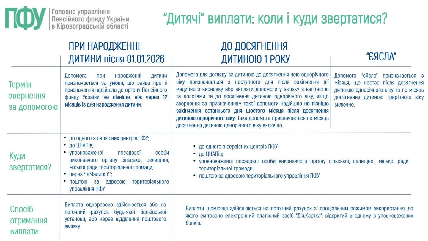 tablytsya dytyachi - "Дитячі" виплати: коли і куди звертатися?