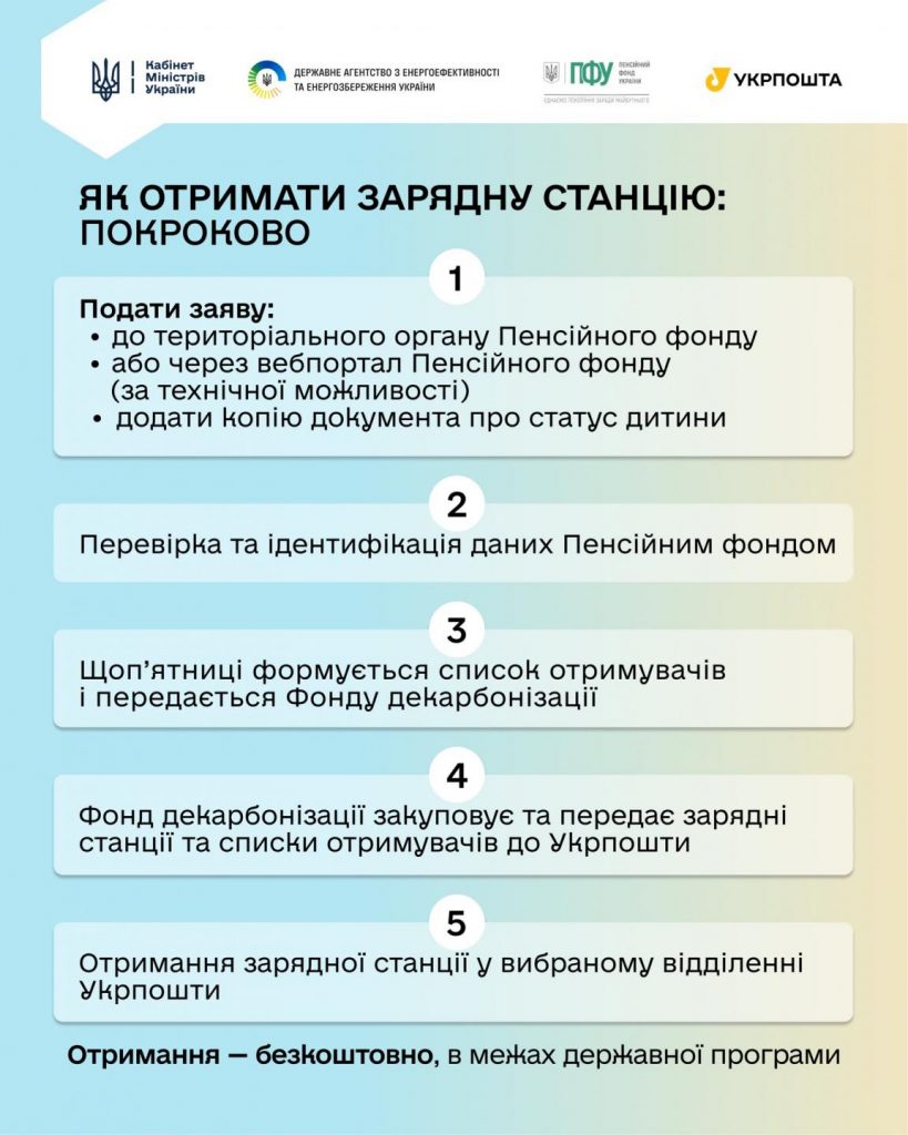 Портативні зарядні станції для дітей з інвалідністю підгрупи А 624688031 1349171233915541 1400379081486762032 n 819x1024 - Портативні зарядні станції для дітей з інвалідністю підгрупи А