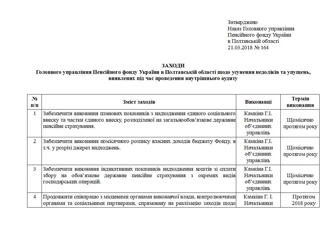 1 - Заходи  Головного управління Пенсійного фонду України в Полтавській області щодо усунення недоліків та упущень, виявлених під час проведення внутрішнього аудиту