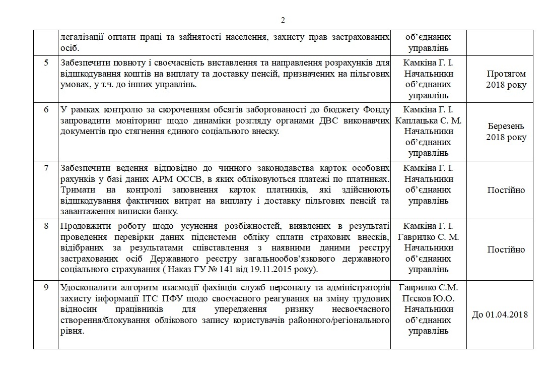 2 - Заходи  Головного управління Пенсійного фонду України в Полтавській області щодо усунення недоліків та упущень, виявлених під час проведення внутрішнього аудиту