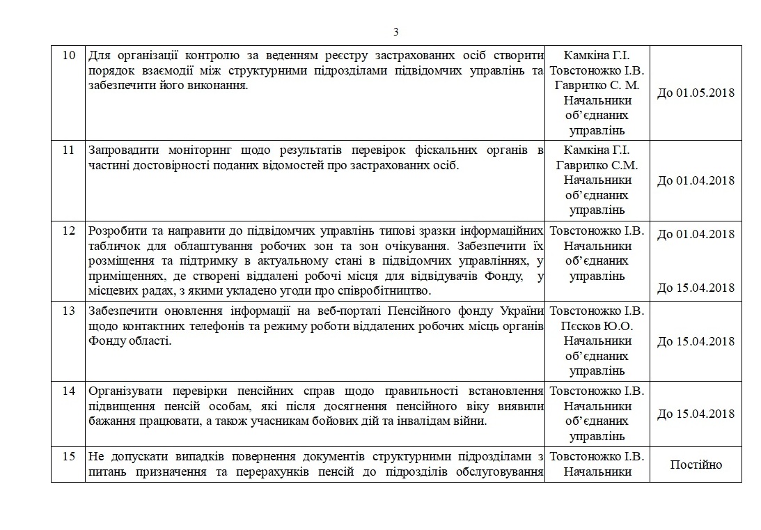 3 - Заходи  Головного управління Пенсійного фонду України в Полтавській області щодо усунення недоліків та упущень, виявлених під час проведення внутрішнього аудиту