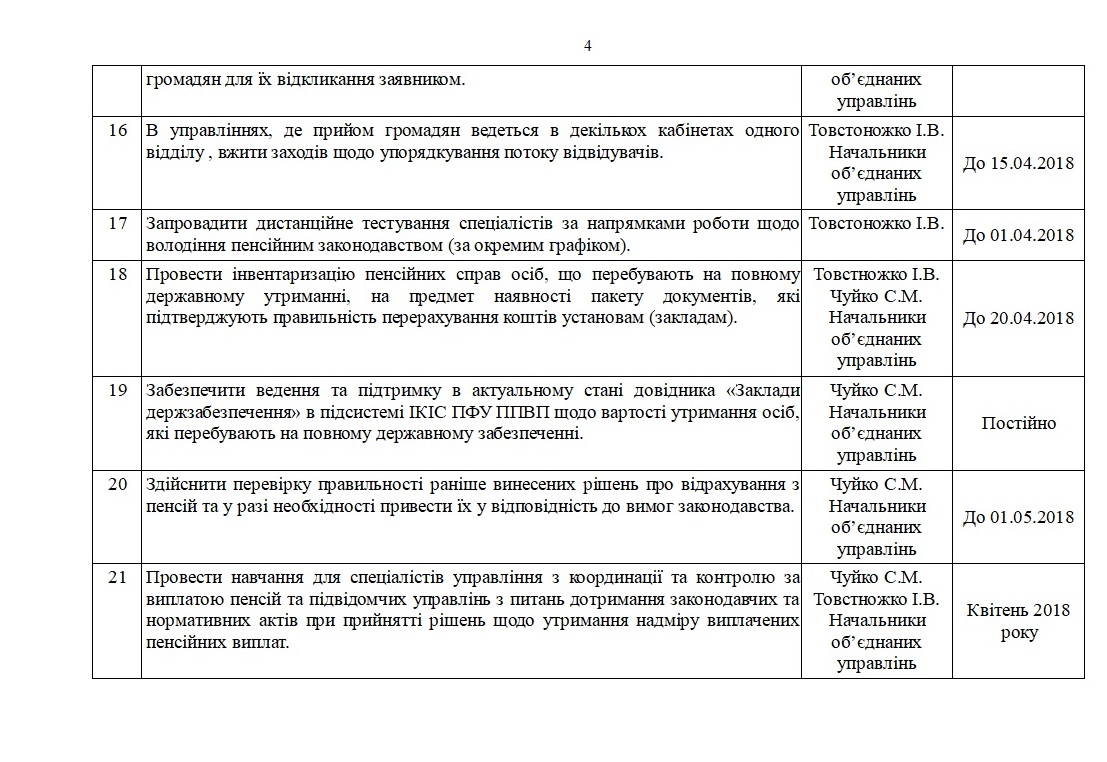 4 - Заходи  Головного управління Пенсійного фонду України в Полтавській області щодо усунення недоліків та упущень, виявлених під час проведення внутрішнього аудиту