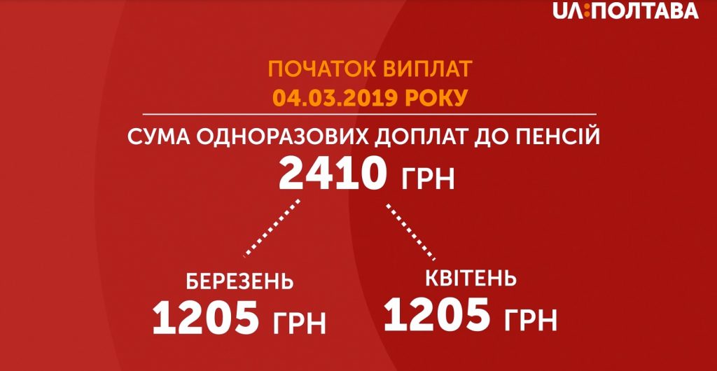 99 1024x530 - Понад 18 % пенсіонерів Полтавщини отримають одноразові доплати до пенсій