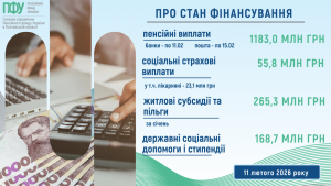Finansuvannya za 11 02 26 300x169 - Про стан фінансування пенсій, соціальних страхових виплат, державних соціальних допомог, субсидій та пільг у лютому