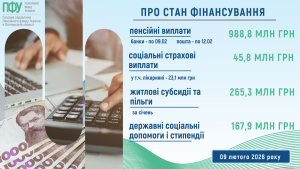 Finansuvannya za 9 02 26 300x169 - Про стан фінансування пенсій, соціальних страхових виплат, субсидій і пільг
