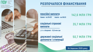 Finansuvannya rozpochalosya 300x169 - Розпочалося фінансування пенсій, соціальних страхових виплат та державних соціальних допомог у березні