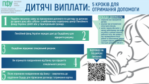 dytyachi vyplaty 300x169 - Дитячі виплати: 5 кроків для отримання допомоги