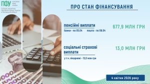 Finansuvannya za 04 04 26 300x169 - Про стан фінансування пенсій та соціальних страхових виплат у квітні