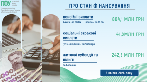 Finansuvannya za 6 04 300x169 - Про стан фінансування пенсій, соціальних страхових виплат, субсидій та пільг у квітні