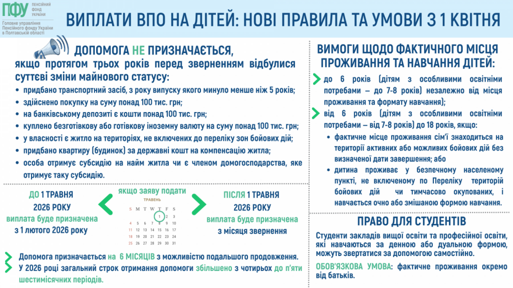 vyplaty vpo na ditej z1 kvitnya 1024x576 - Виплати ВПО на дітей: нові правила та умови з 1 квітня