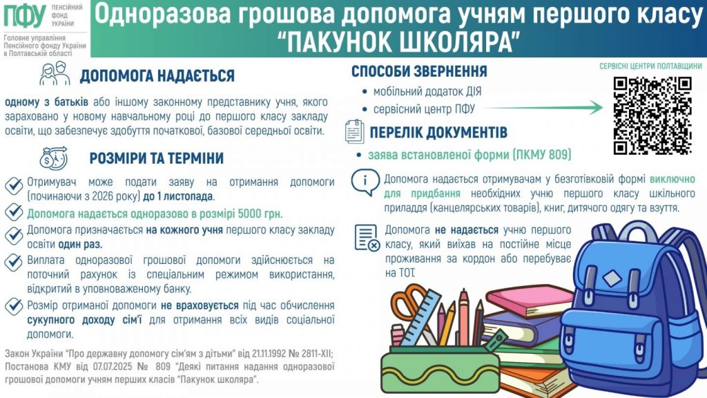 Pakunok shkolyara 1024x576 - Одноразова грошова допомога учням першого класу "Пакунок школяра"