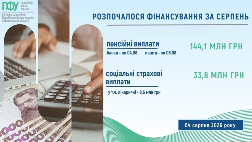 Finansuvannya rozpochalosya 1024x576 - Розпочалося фінансування пенсій та соціальних страхових виплат