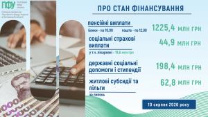 Finansuvannya sotsdopomogy3 300x169 - Про стан фінансування пенсій. соціальних страхових виплат, державних соціальних допомог, субсидій та пільг у серпні