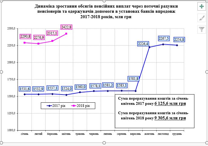 banky1 - Розподіл банків, уповноважених на здійснення пенсійної виплати за чисельністю пенсіонерів станом на 01.05.2018 року