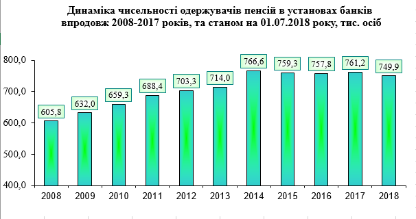 2 - Розподіл банків, уповноважених на здійснення пенсійної виплати за чисельністю пенсіонерів станом на 01.07.2018