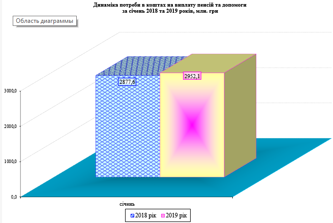 Screenshot 3 - Огляд основних підсумків роботи Головного управління Пенсійного фонду України в Дніпропетровській області за січень 2019 рік