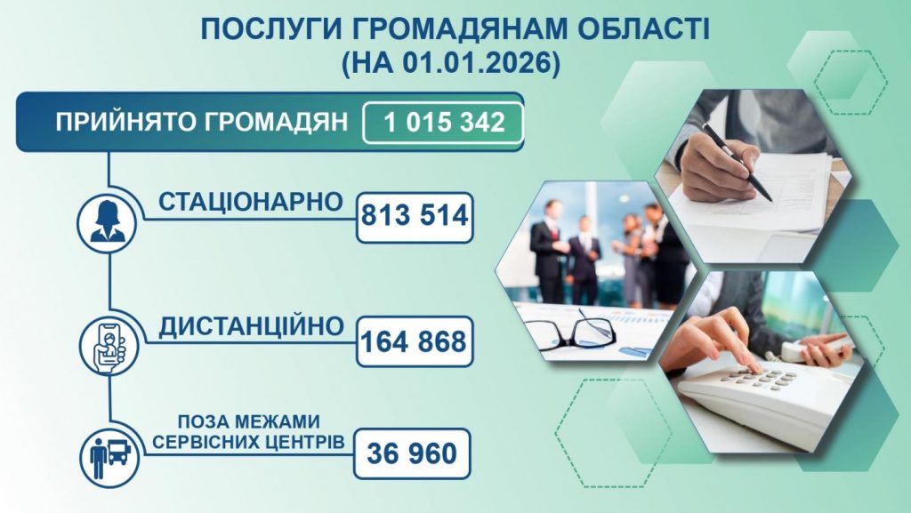 1 3 1024x577 - Надаємо послуги громадянам області