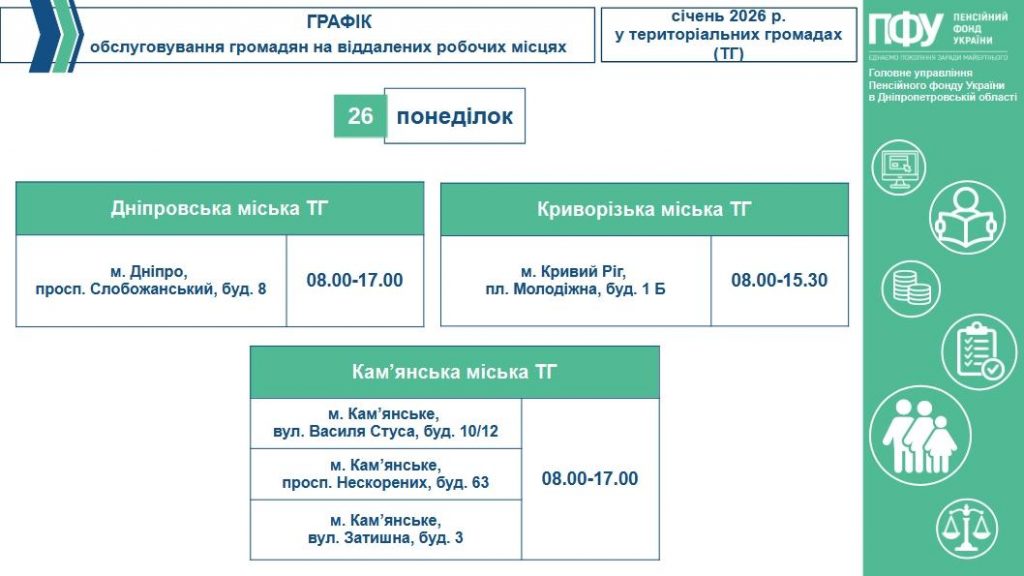 1 5 1024x576 - Графік обслуговування громадян на віддалених робочих місцях у територіальних громадах (ТГ) на робочий тиждень з 26-го по 30-те січня 2026 року