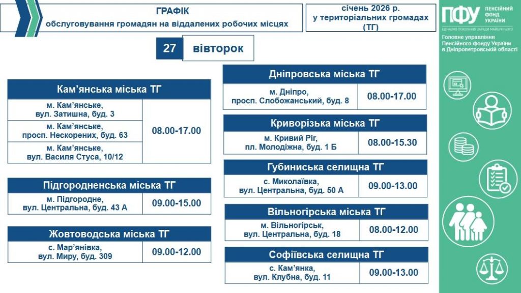 2 3 1024x576 - Графік обслуговування громадян на віддалених робочих місцях у територіальних громадах (ТГ) на робочий тиждень з 26-го по 30-те січня 2026 року