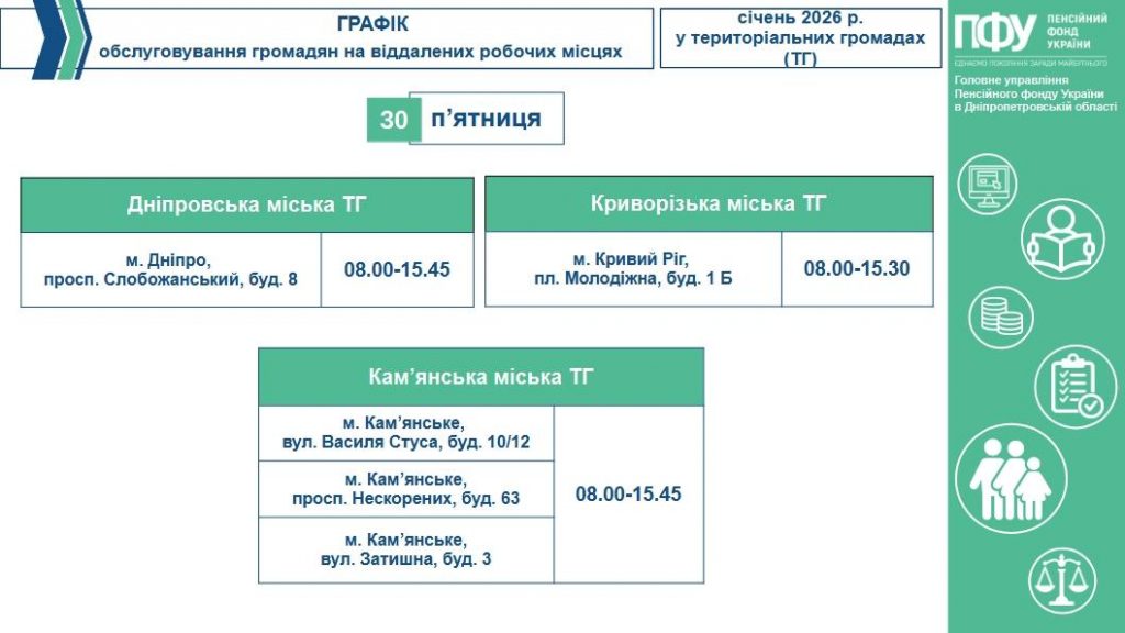 5 3 1024x576 - Графік обслуговування громадян на віддалених робочих місцях у територіальних громадах (ТГ) на робочий тиждень з 26-го по 30-те січня 2026 року