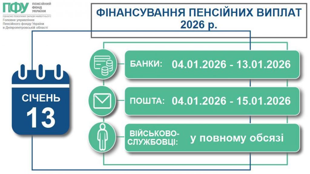 FINANSUVANNYA1 1024x576 - Фінансуємо пенсійні виплати січня 2026 року