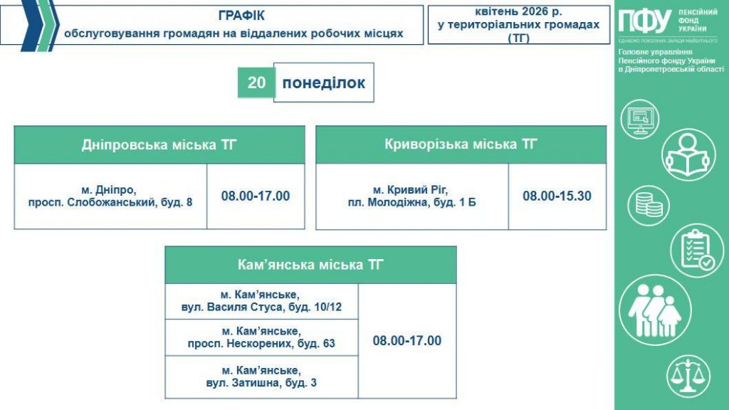 1 5 1024x576 - Графік обслуговування громадян на віддалених робочих місцях у територіальних громадах (ТГ) на робочий тиждень з 20-го по 24-те квітня 2026 року