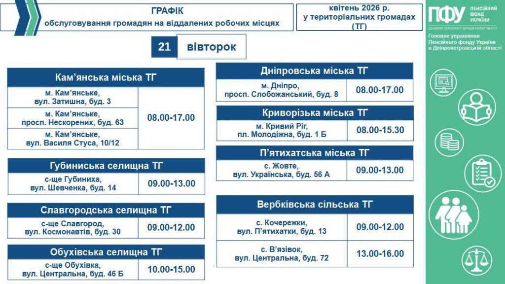 2 5 1024x576 - Графік обслуговування громадян на віддалених робочих місцях у територіальних громадах (ТГ) на робочий тиждень з 20-го по 24-те квітня 2026 року