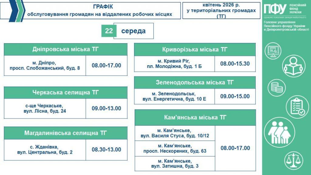 3 3 1024x576 - Графік обслуговування громадян на віддалених робочих місцях у територіальних громадах (ТГ) на робочий тиждень з 20-го по 24-те квітня 2026 року