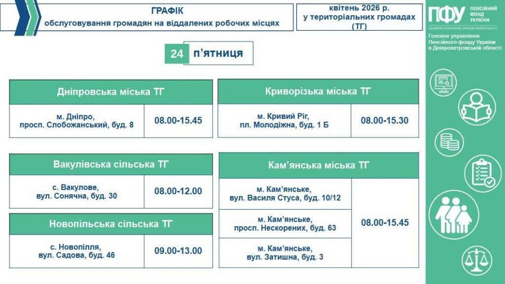 5 3 1024x576 - Графік обслуговування громадян на віддалених робочих місцях у територіальних громадах (ТГ) на робочий тиждень з 20-го по 24-те квітня 2026 року