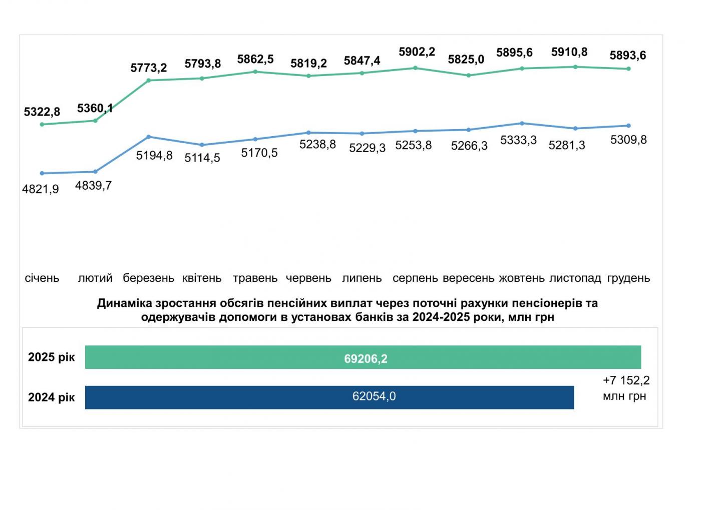 Diag 1 1 - Розподіл банків, уповноважених на здійснення пенсійної виплати за чисельністю пенсіонерів станом на 01.01.2026