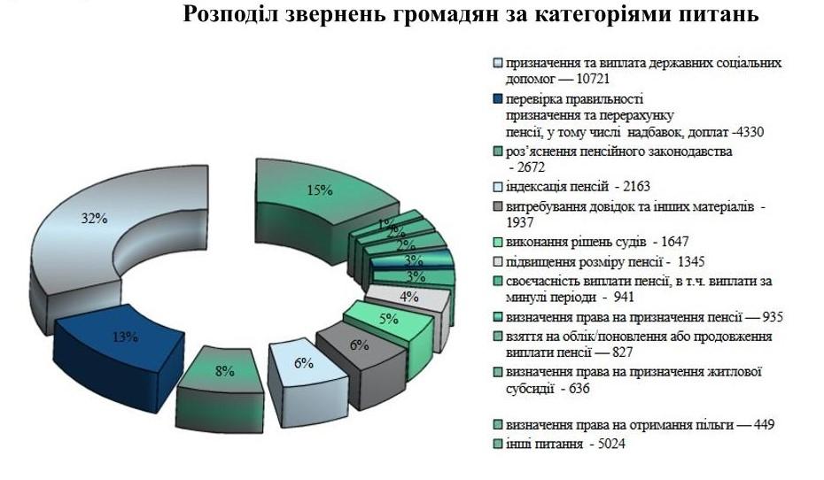 Dokumentalne zab 1 1 - Робота зі зверненнями громадян за І квартал 2026 року