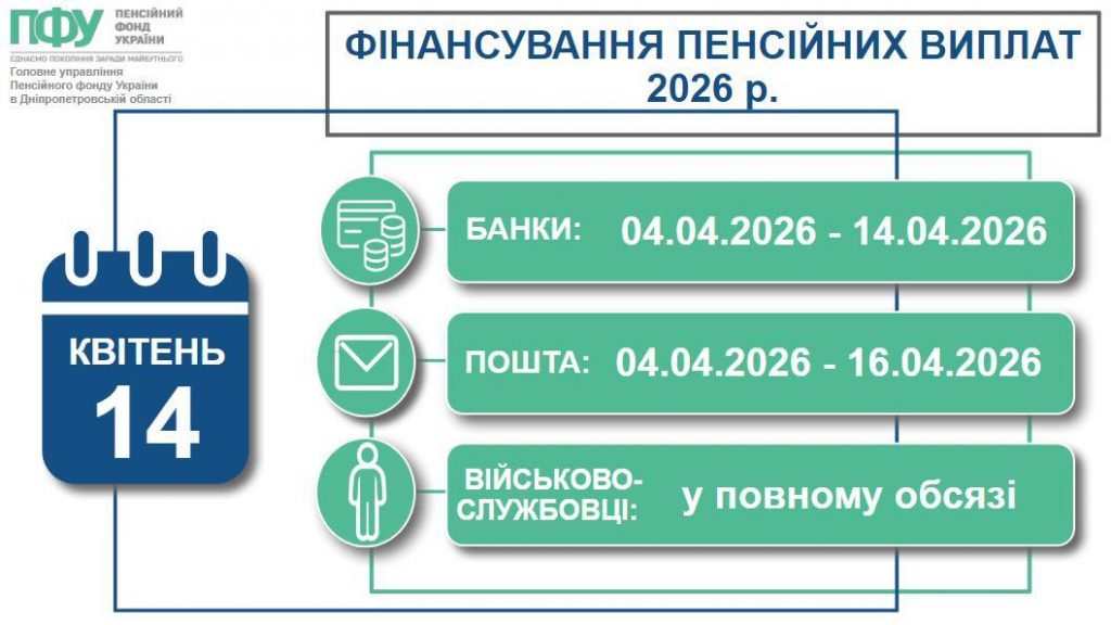 FINANSUVANNYA 4 1024x576 - Фінансуємо пенсійні виплати квітня 2026 року