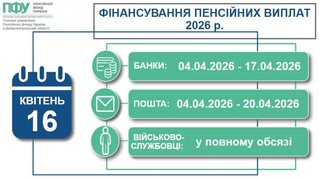 FINANSUVANNYA 6 1024x576 - Фінансуємо пенсійні виплати квітня 2026 року