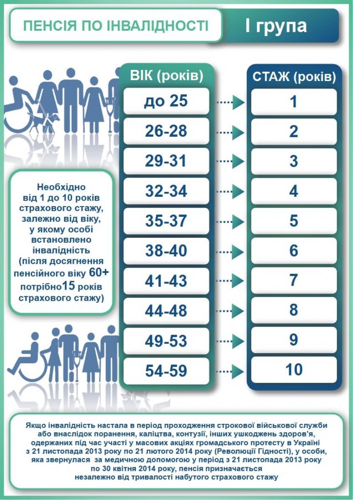 Пенсія по інвалідності: умови призначення 591745961 1300921615413634 3832276810129116759 n 724x1024 - Пенсія по інвалідності: умови призначення