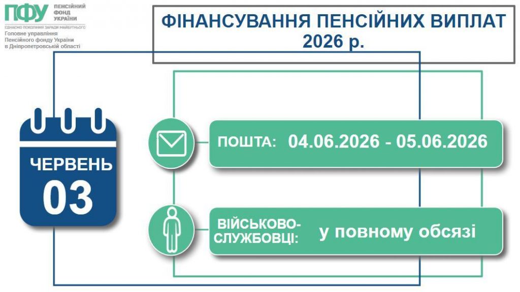 1 1 1024x576 - Фінансуємо пенсійні виплати червня 2026 року