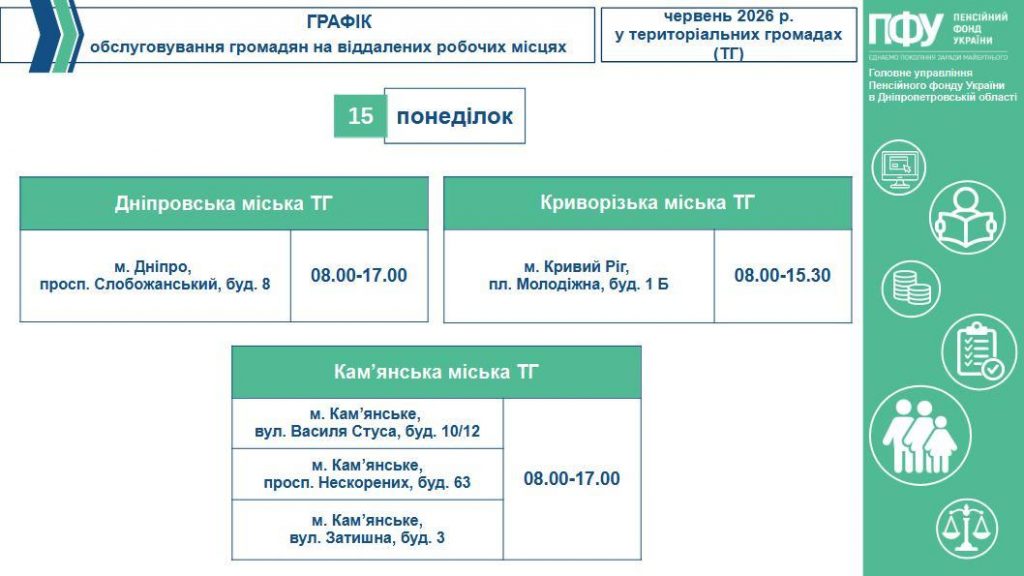 Графік обслуговування громадян на віддалених робочих місцях у територіальних громадах (ТГ) на робочий тиждень з 15-го по 19-те червня 2026 року 1 5 1024x576 - Графік обслуговування громадян на віддалених робочих місцях у територіальних громадах (ТГ) на робочий тиждень з 15-го по 19-те червня 2026 року