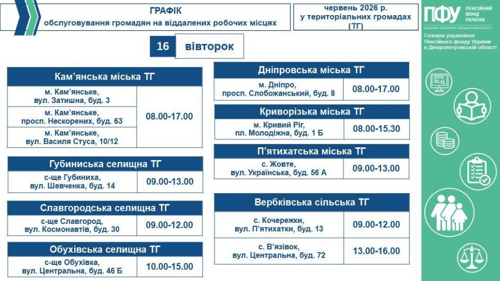 Графік обслуговування громадян на віддалених робочих місцях у територіальних громадах (ТГ) на робочий тиждень з 15-го по 19-те червня 2026 року 2 5 1024x576 - Графік обслуговування громадян на віддалених робочих місцях у територіальних громадах (ТГ) на робочий тиждень з 15-го по 19-те червня 2026 року