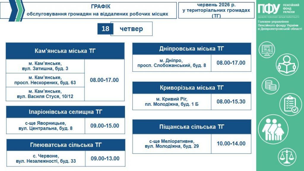 Графік обслуговування громадян на віддалених робочих місцях у територіальних громадах (ТГ) на робочий тиждень з 15-го по 19-те червня 2026 року 4 2 1024x576 - Графік обслуговування громадян на віддалених робочих місцях у територіальних громадах (ТГ) на робочий тиждень з 15-го по 19-те червня 2026 року