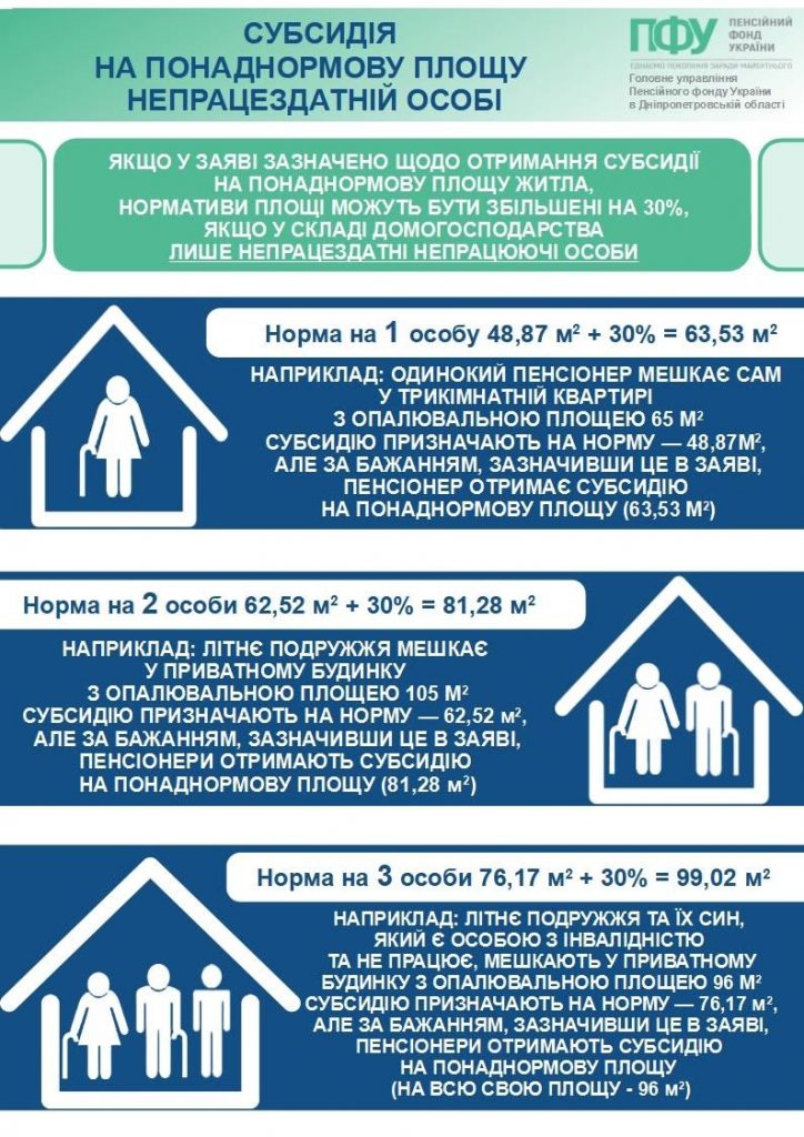 Субсидія на понаднормову площу непрацездатній особі 662641308 1395367982635663 3737451127676349853 n 724x1024 - Субсидія на понаднормову площу непрацездатній особі