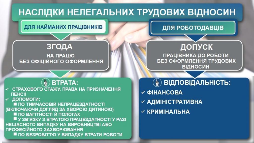 Наслідки нелегальних трудових відносин 710827392 1450803463758781 3600396876999990854 n 1024x576 - Наслідки нелегальних трудових відносин