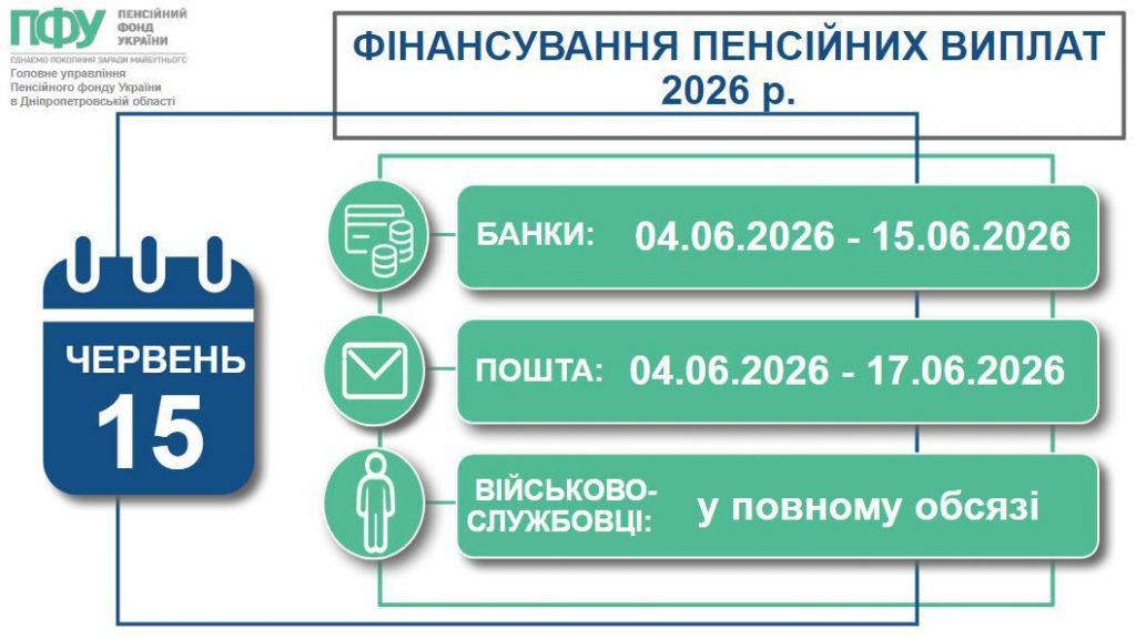 FINANSUVANNYA 8 1024x576 - Фінансуємо пенсійні виплати червня 2026 року