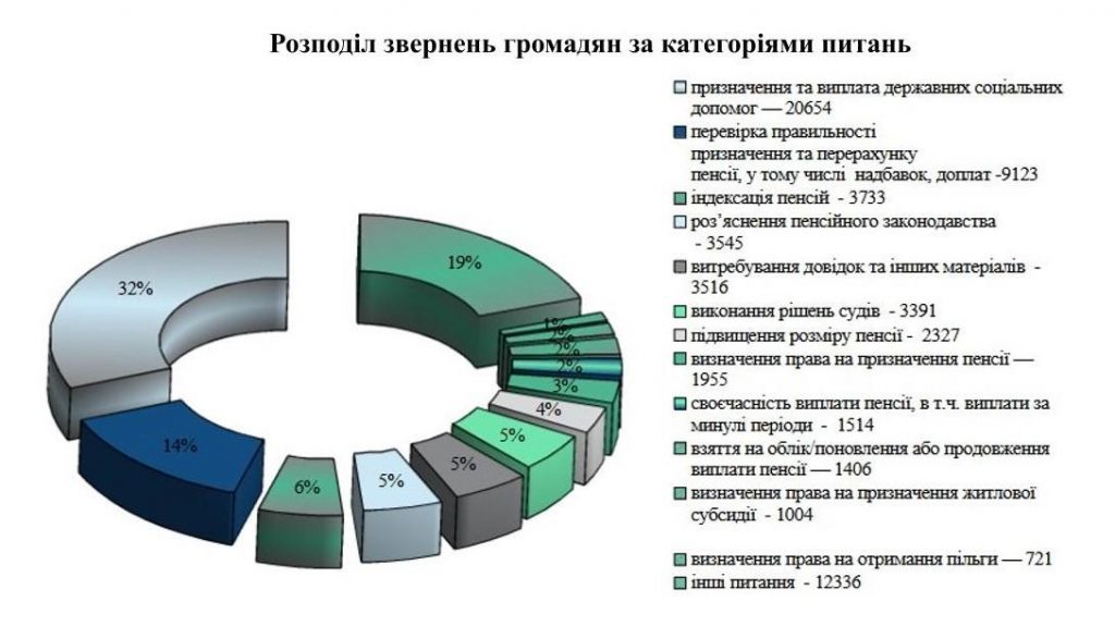 Робота зі зверненнями громадян за І півріччя 2026 року 010fefaf 94c5 49e0 8f5c e6ae35295eeb 1 1024x575 - Робота зі зверненнями громадян за І півріччя 2026 року