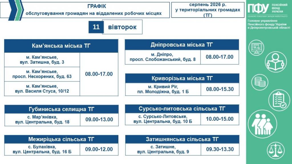 2 1 1024x576 - Графік обслуговування громадян на віддалених робочих місцях у територіальних громадах (ТГ) на робочий тиждень з 10-го по 14-те серпня 2026 року