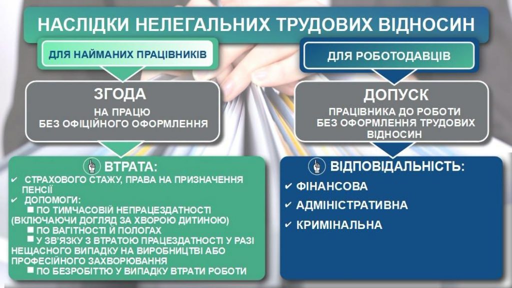 741093452 1487431469739695 8175217720494494198 n 1024x576 - Наслідки нелегальних трудових відносин