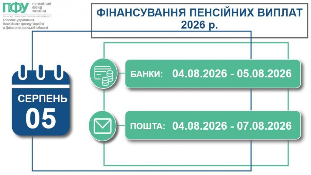 FINANSUVANNYA 1024x576 - Фінансуємо пенсійні виплати серпня 2026 року